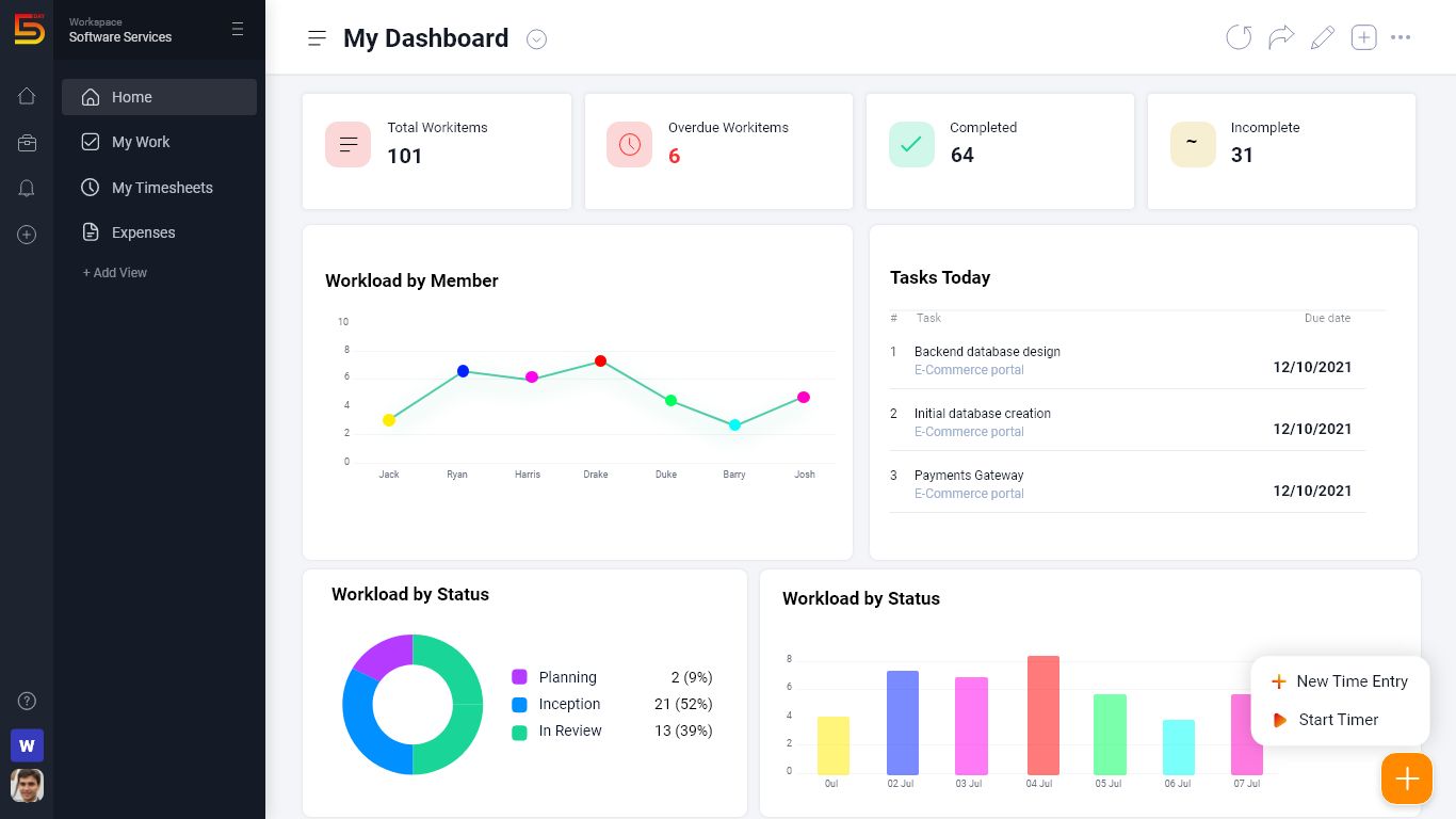 Image of the Project Dashboard on 5day.io System