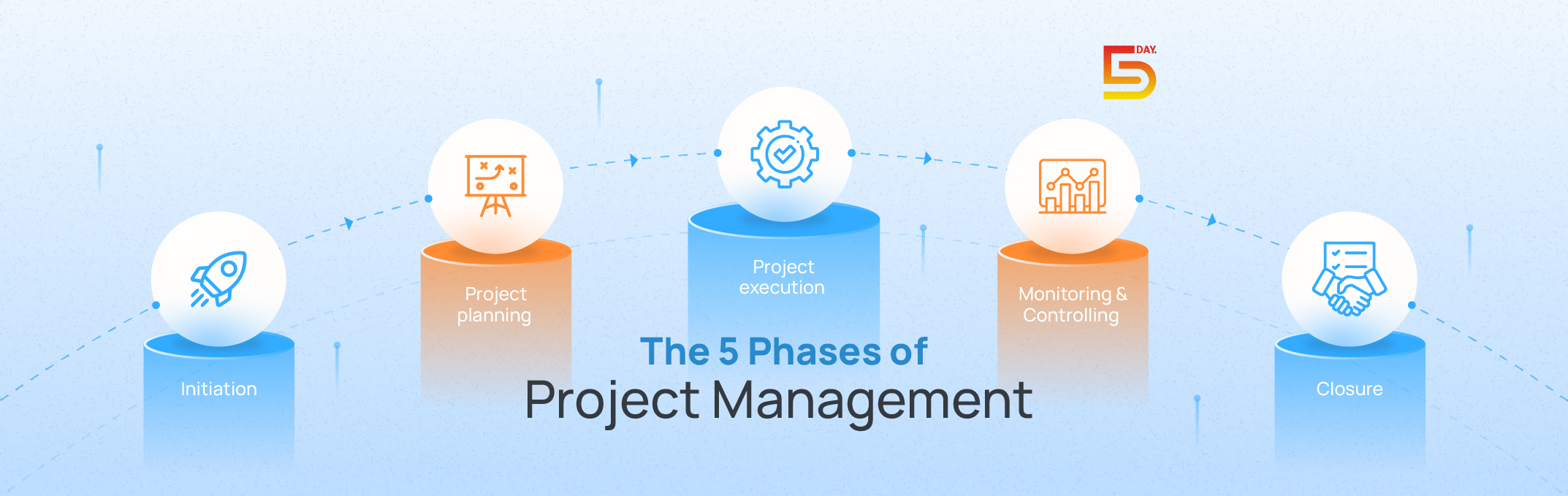 5 Phases of Project Management