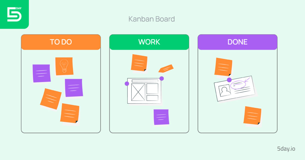 5day.io_Kanban