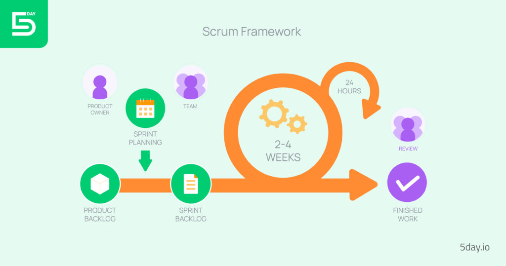 5day.io_Scrum