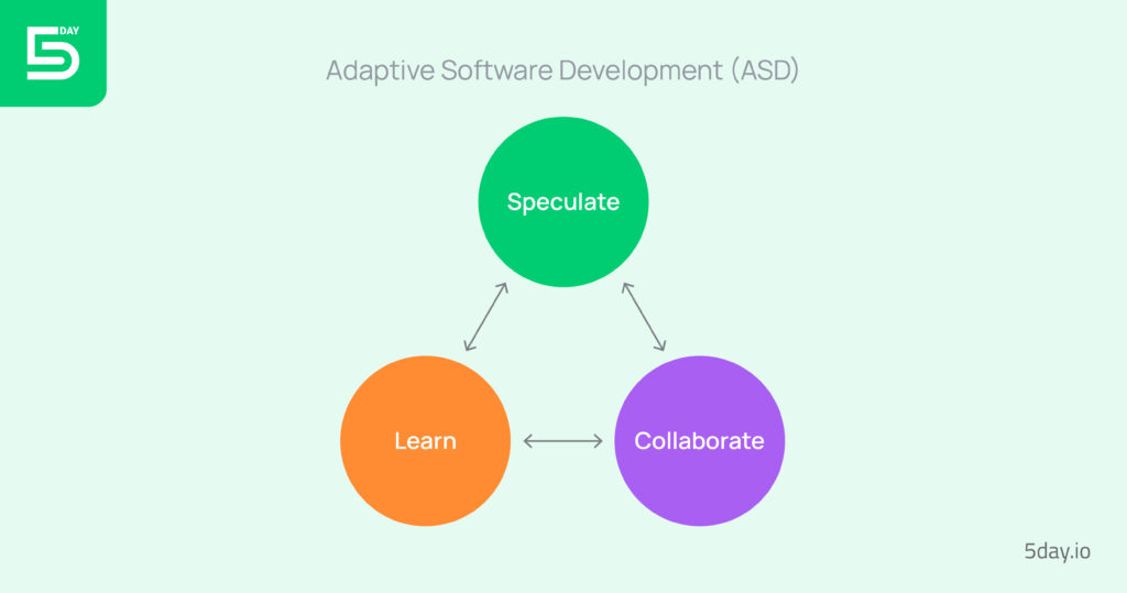 5day.io_Adaptive software development