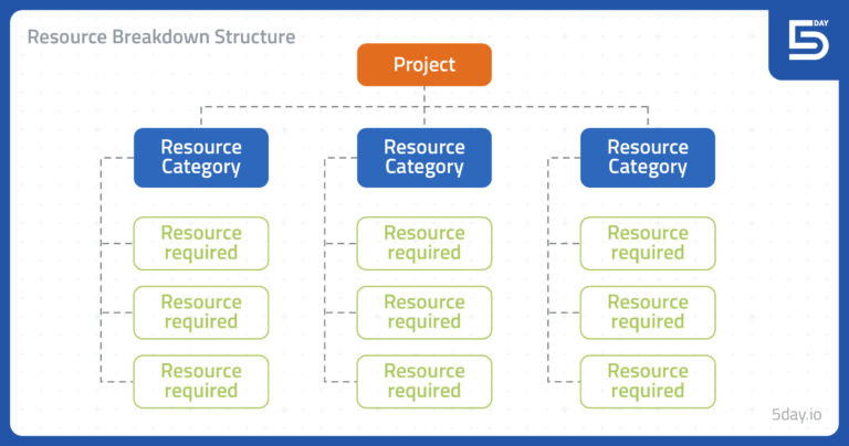 Best Project Management Techniques for PMs with Examples