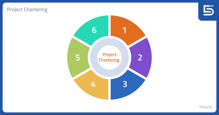 Best Project Management Techniques for PMs with Examples