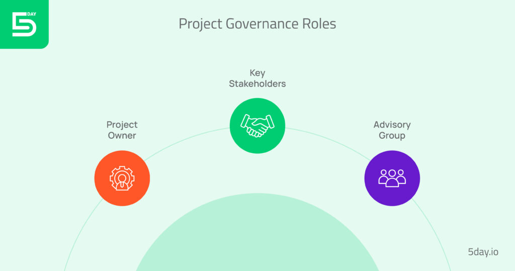 Important roles in project governance