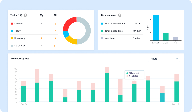 Product Screenshot of Analytics in 5day.io