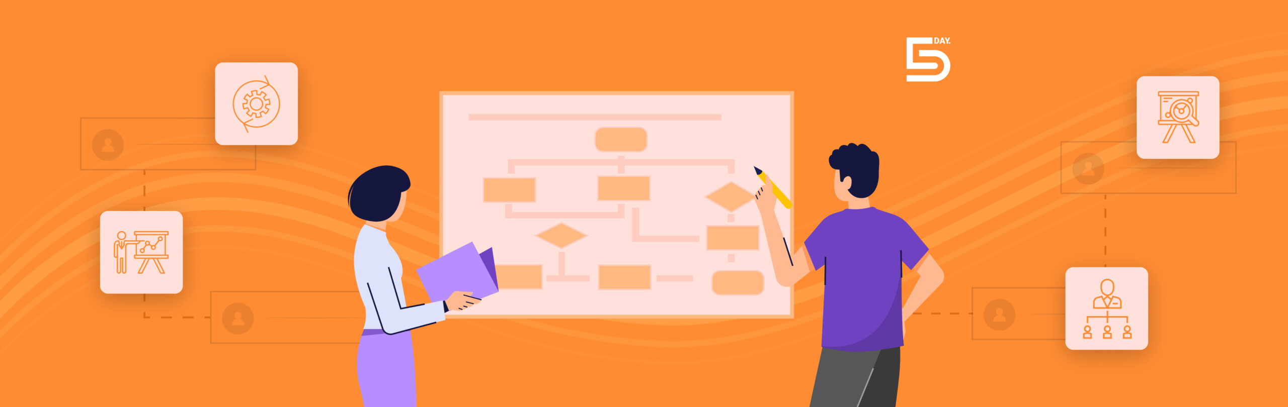 Project management flowchart - Visualizing the process from start to finish