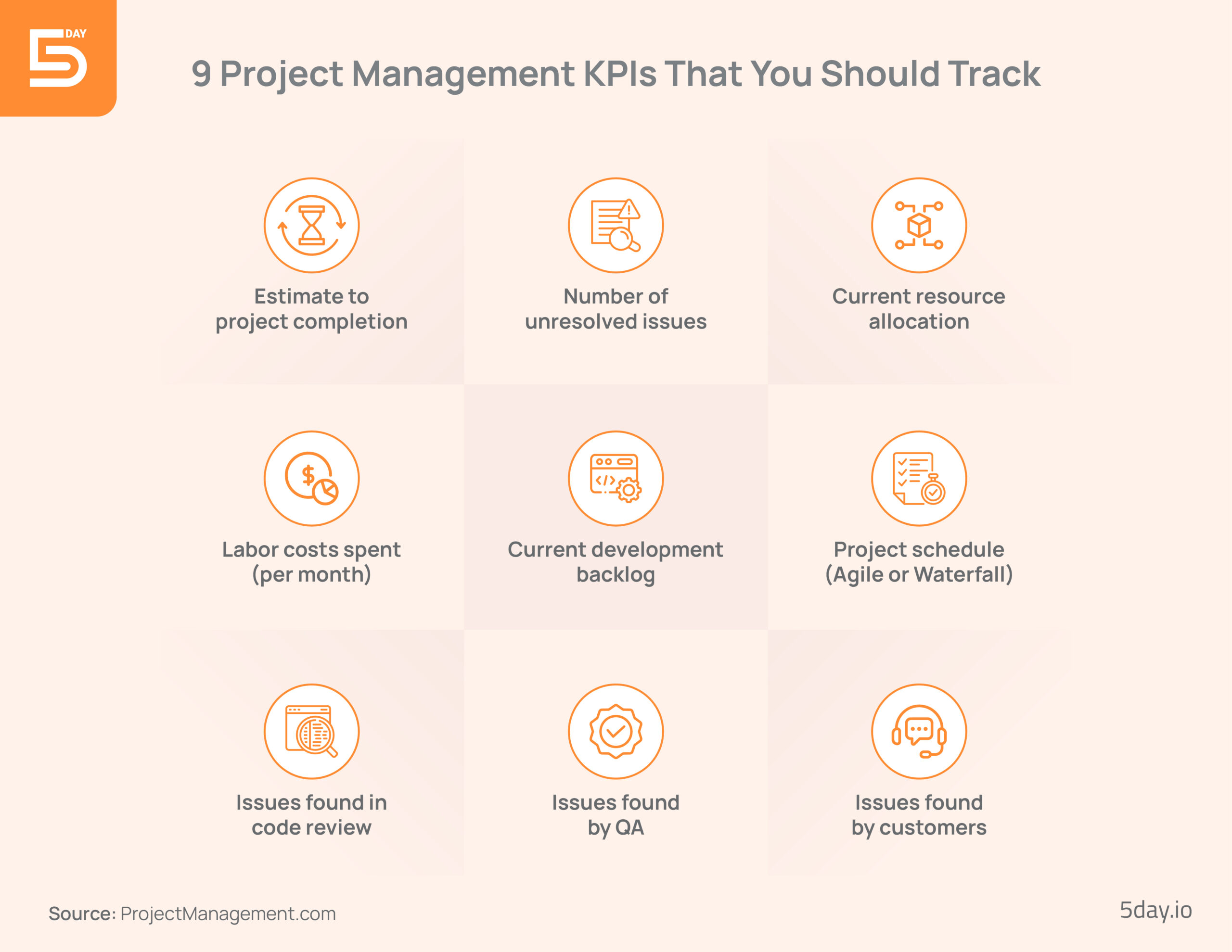 Essential project management KPIs