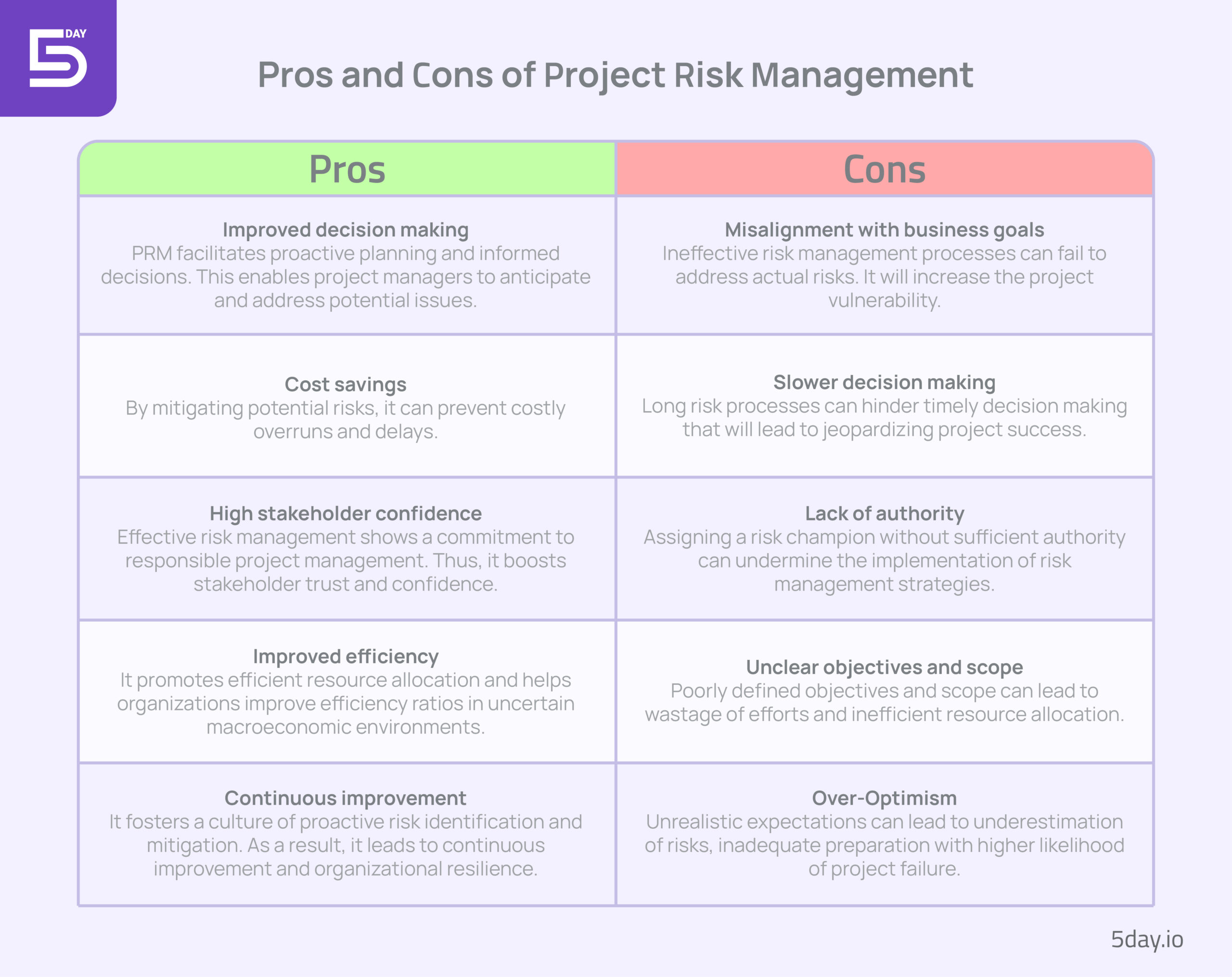 Pros and cons of project risk management