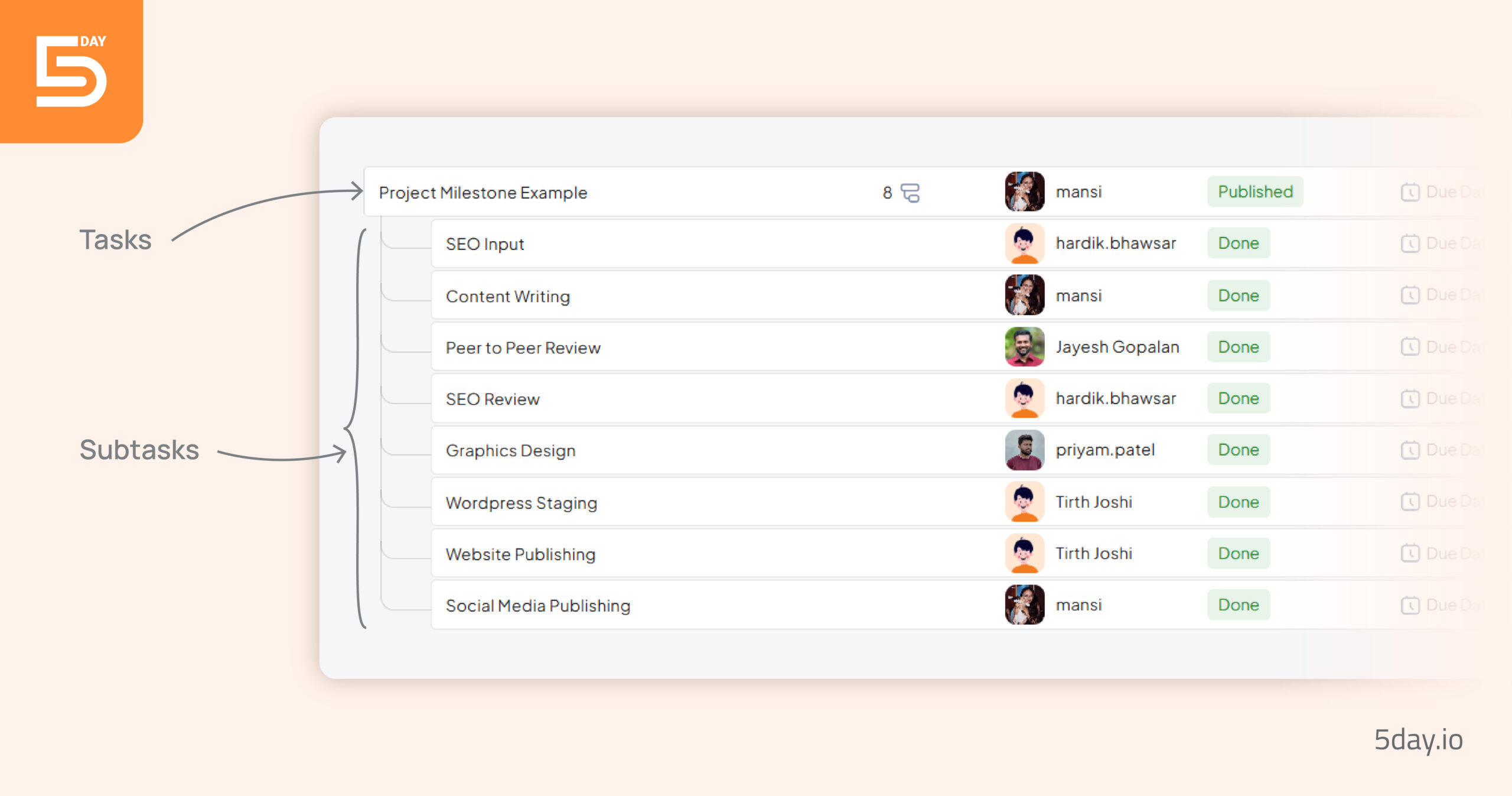 Product screenshot of tasks and subtasks in 5day.io