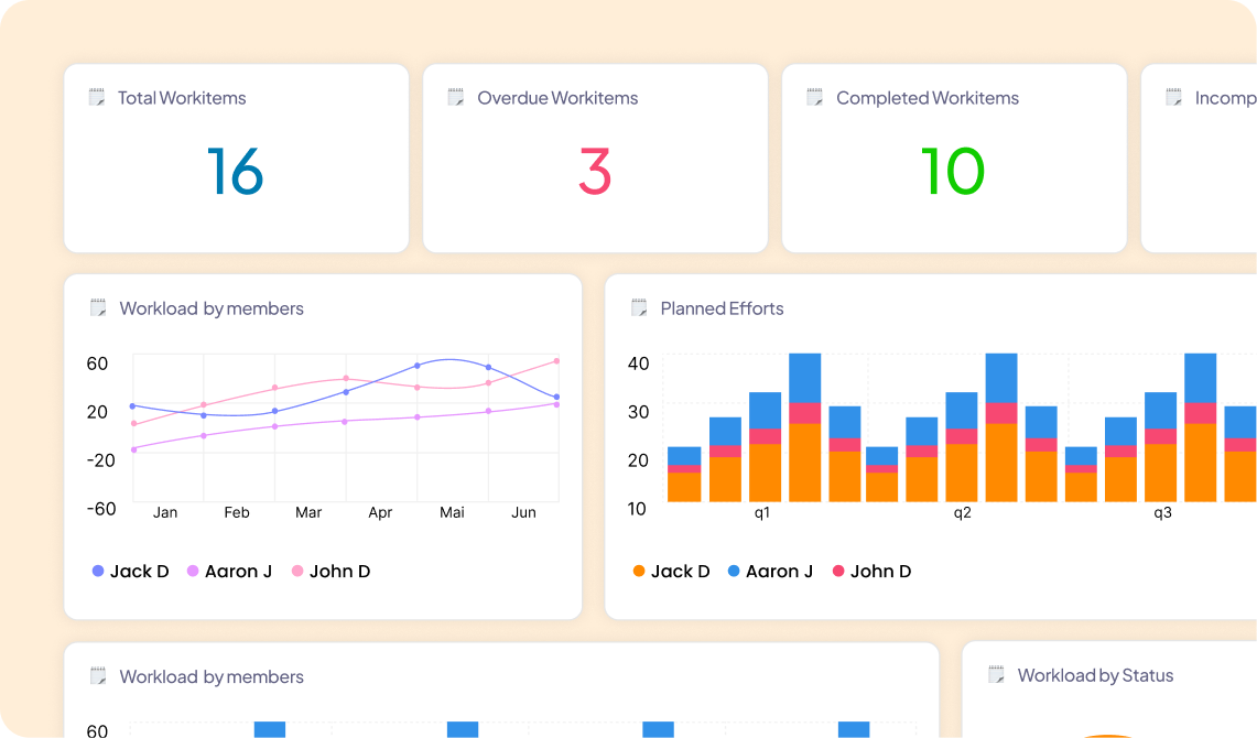 Analytics and Dashboard in 5day.io