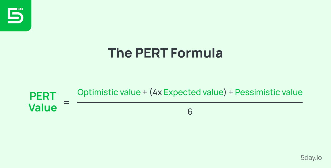 The PERT Formula - 3-Point estimation