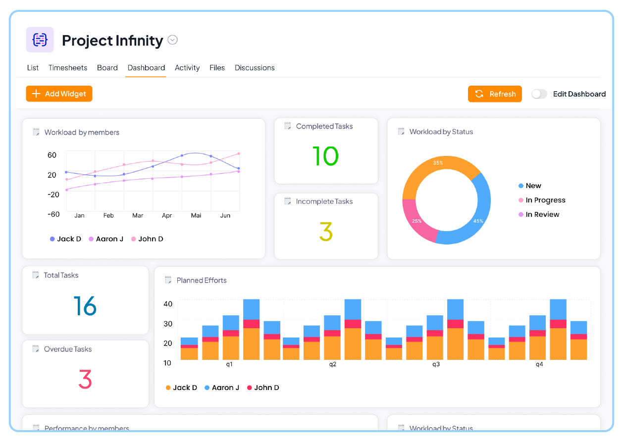 Reports and dashboard in 5day.io