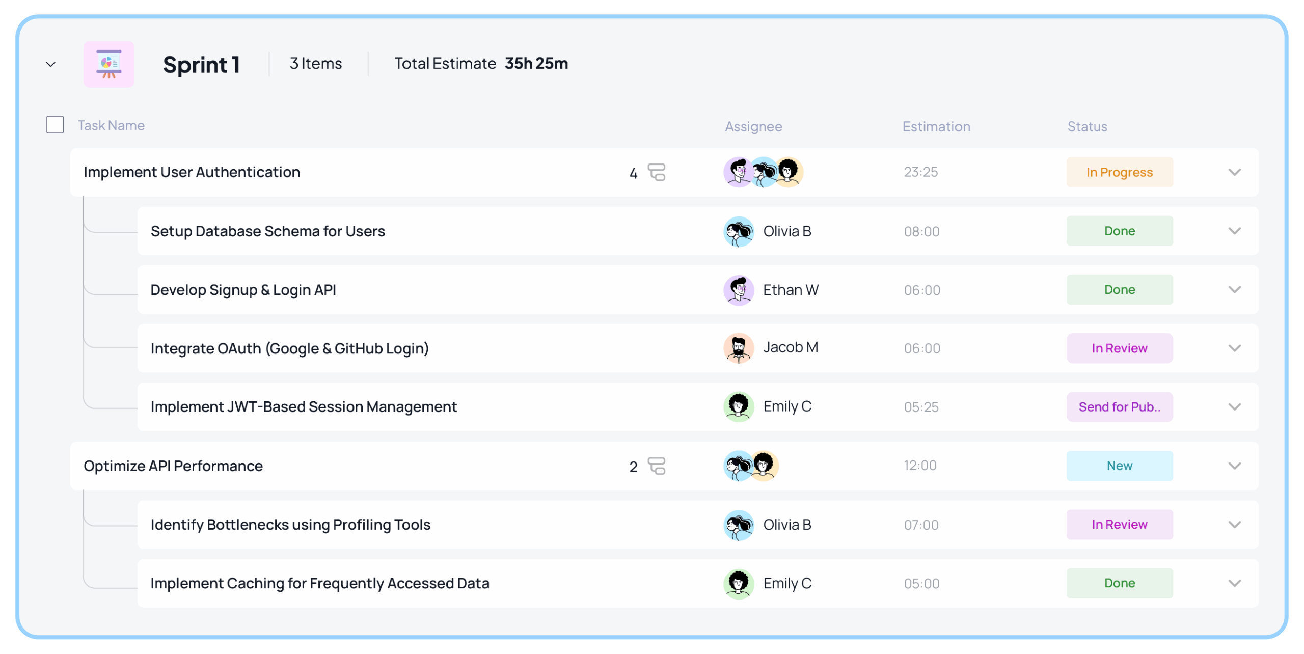 Task and workflow management in 5day.io