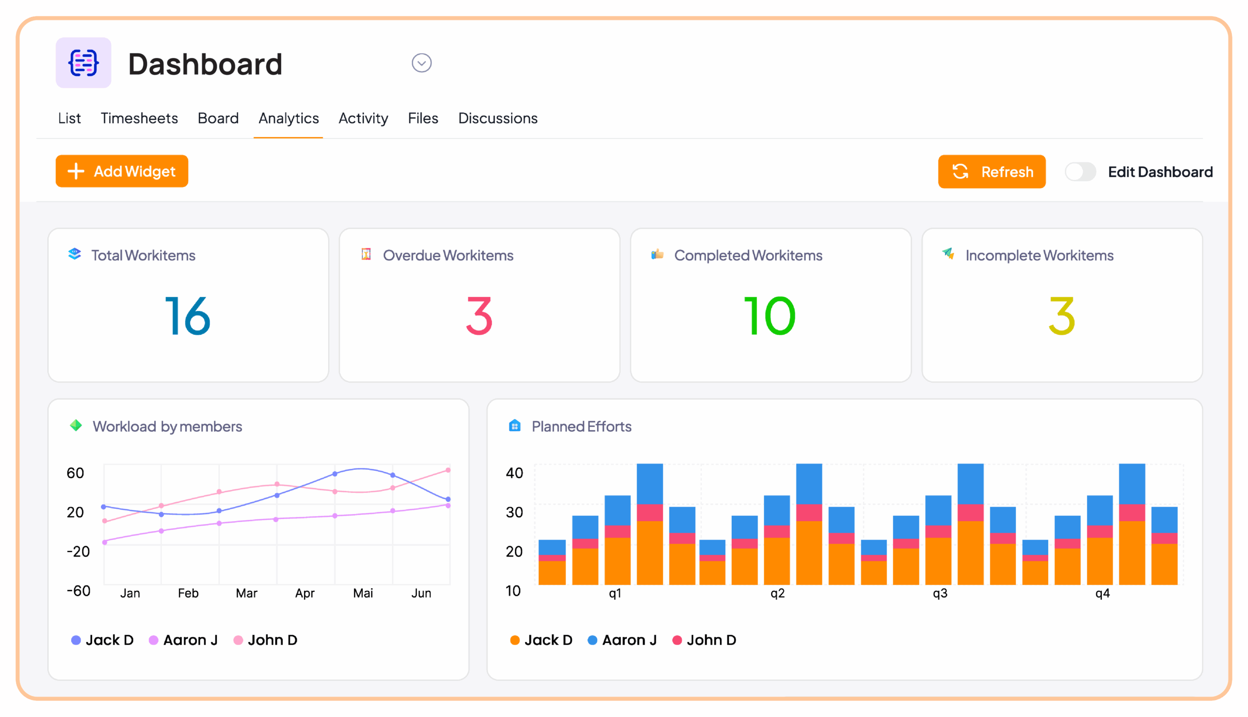 5day.io dashboard