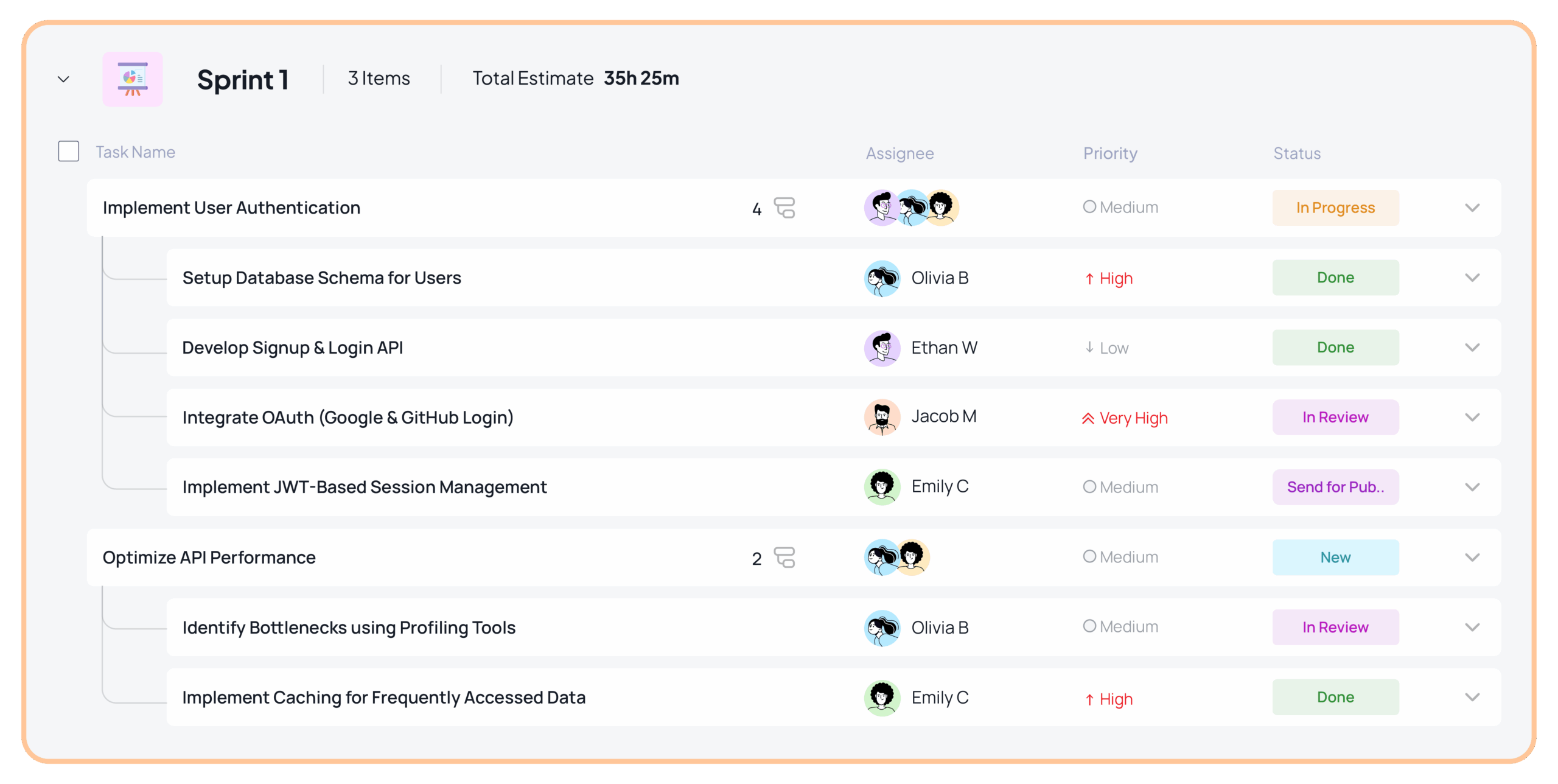 5day.io Task dashboard