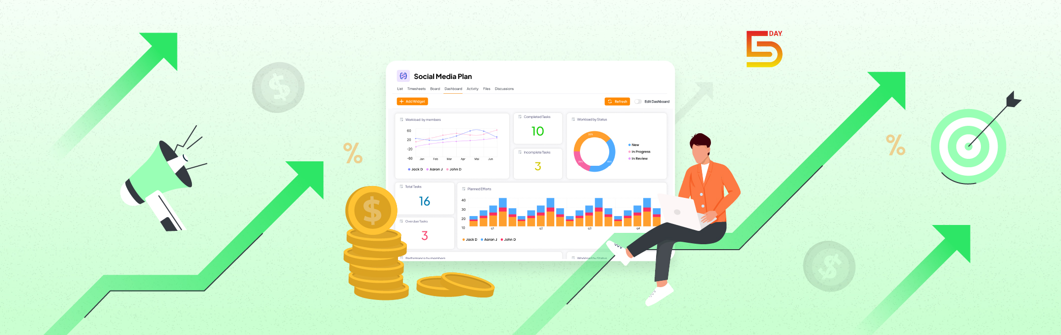 How 5day.io help a marketing agency increased their revenue