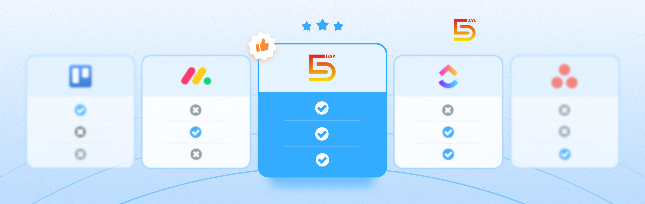 How to choose the right project management software