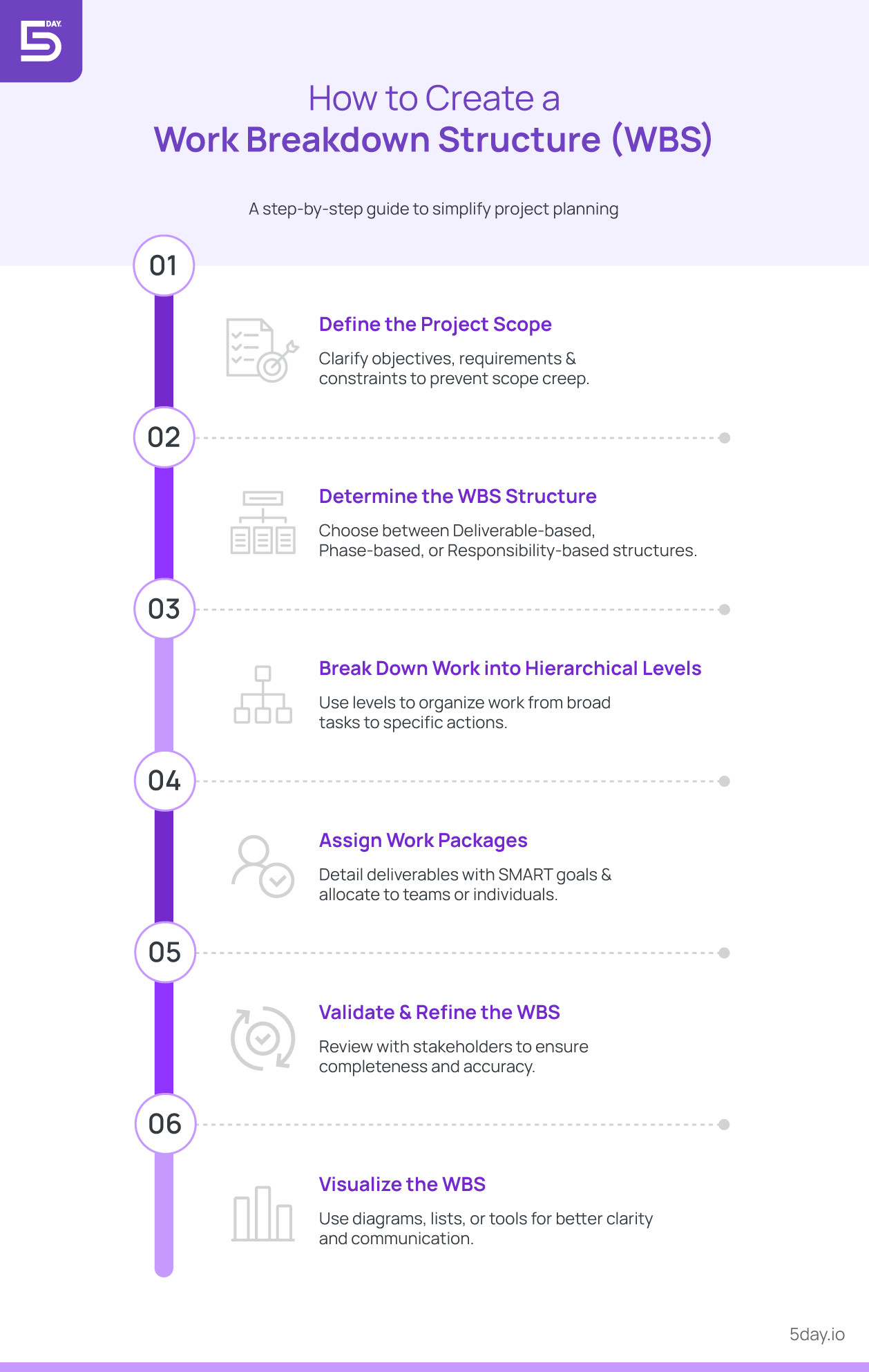 How to create a work breakdown structure