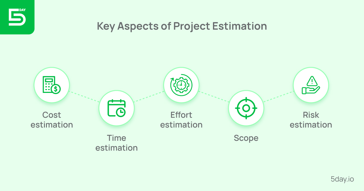 Key Aspects of Projesct Estimation