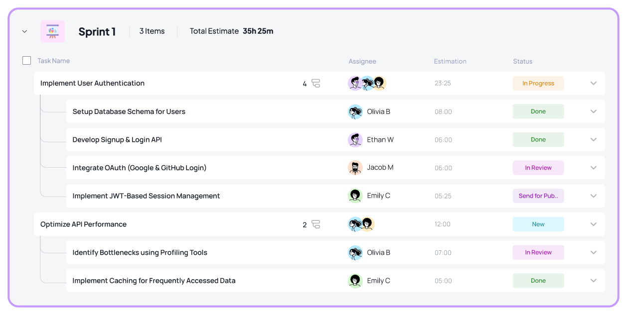 5day.io List View
