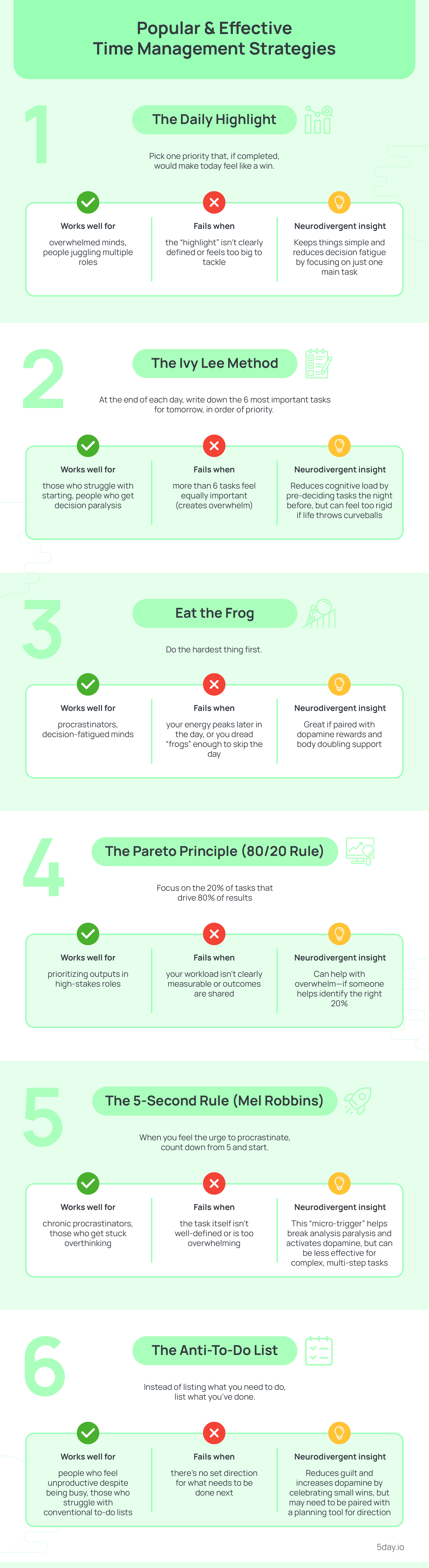 Popular and effective time management techniques-Infographic