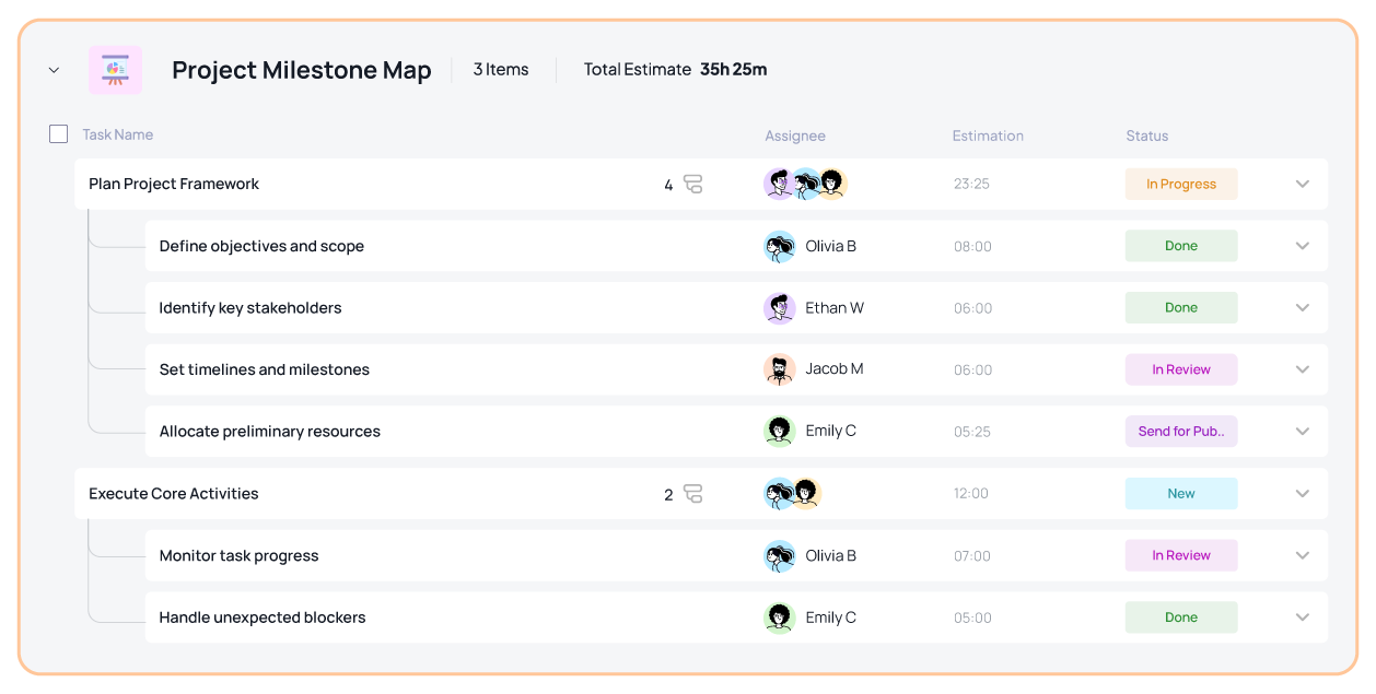 Task management in 5day.io