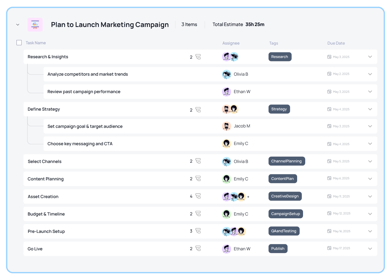 Project board with campaign planning structure in 5day.io