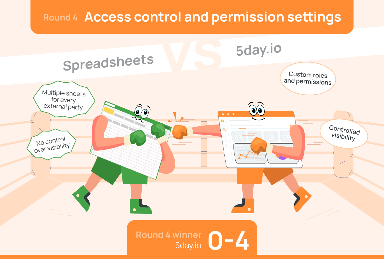 Access control and permission settings