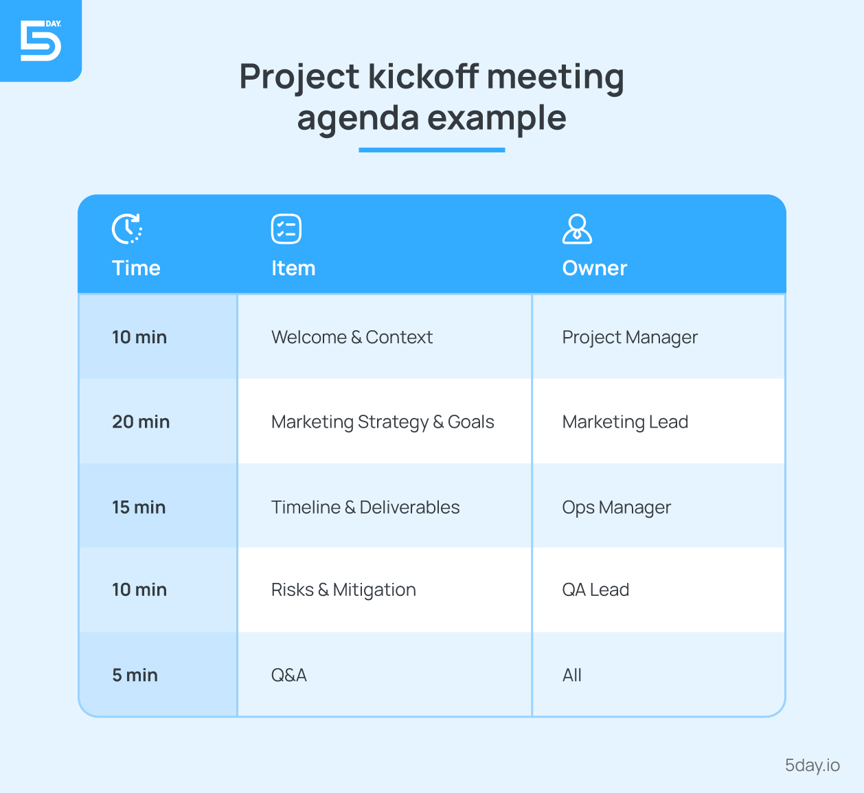 Agenda for project kickoff meeting