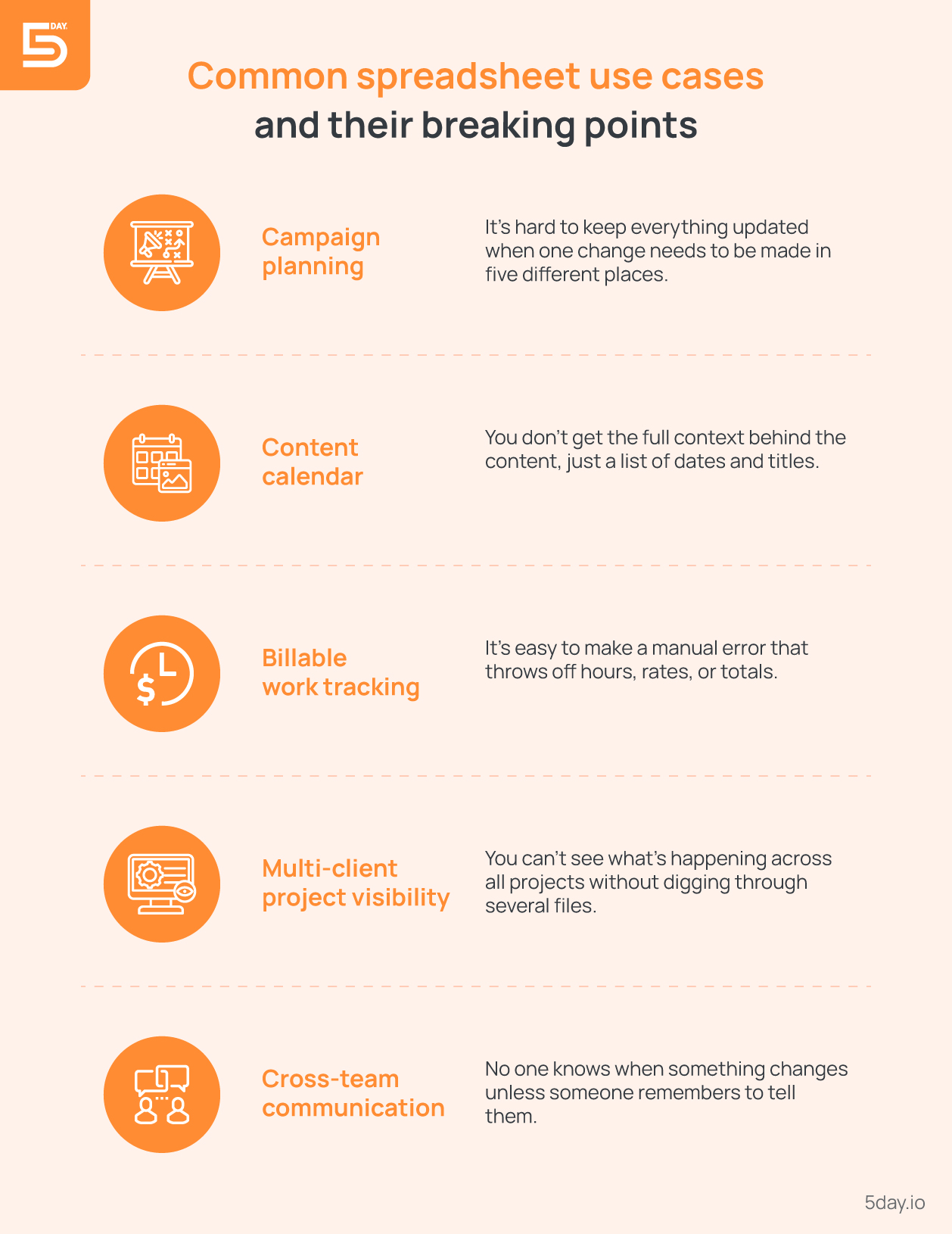Common use cases of spreadsheets and challenges
