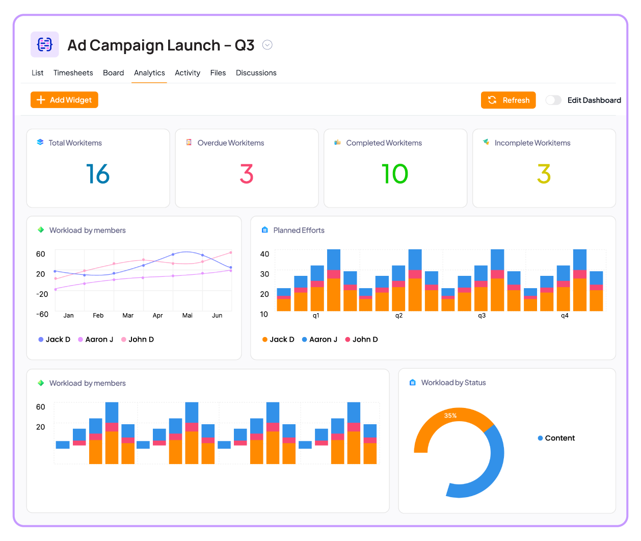 5day.io dashboard