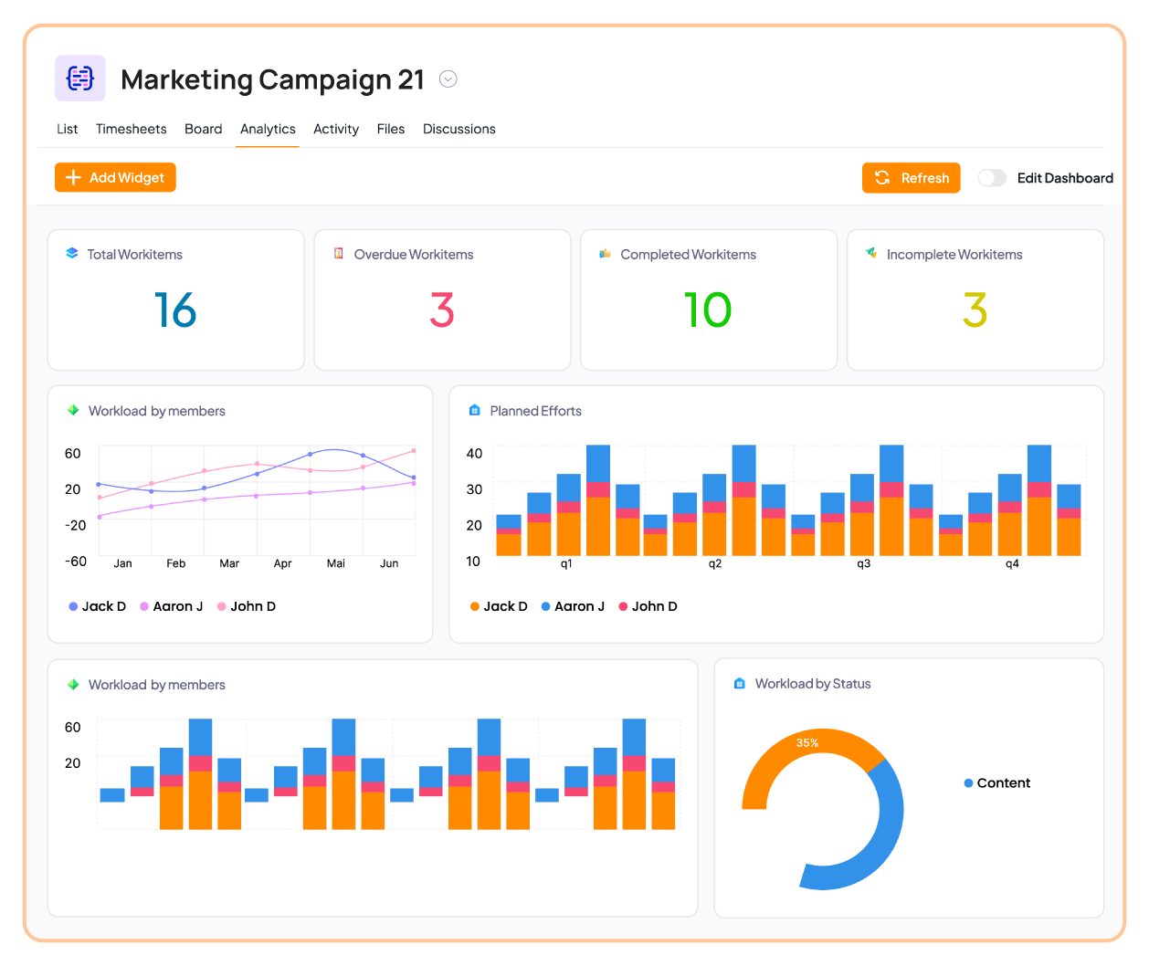 5day.io Dashboard