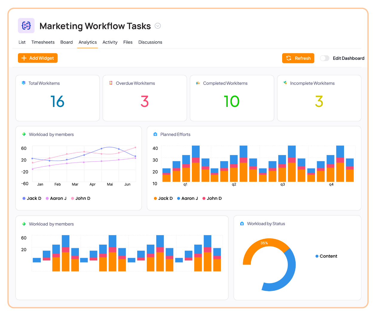 Dashboard view with live task updates and progress