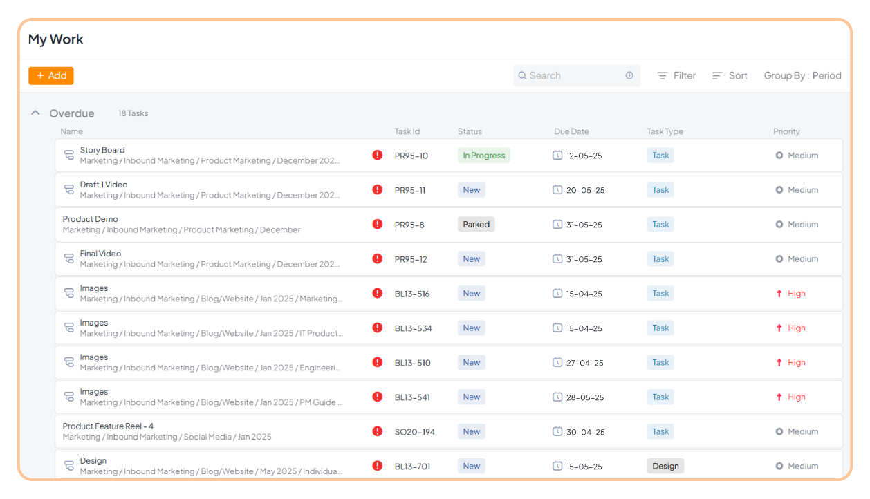 Deadline tracking dashboard in 5day.io