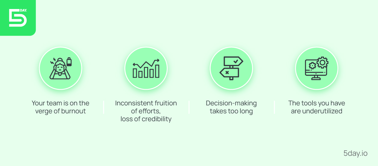 Hidden costs of poor marketing project management