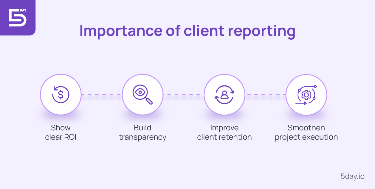 Importance of client reporting