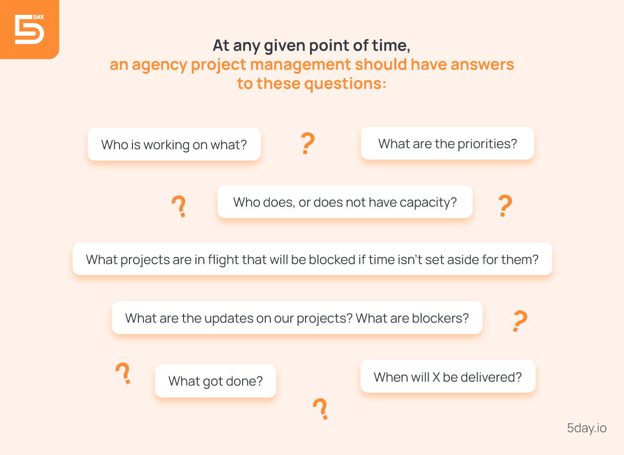 project management software should provide information to marketing agency