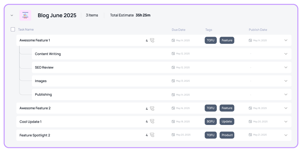 list view of 5day.io