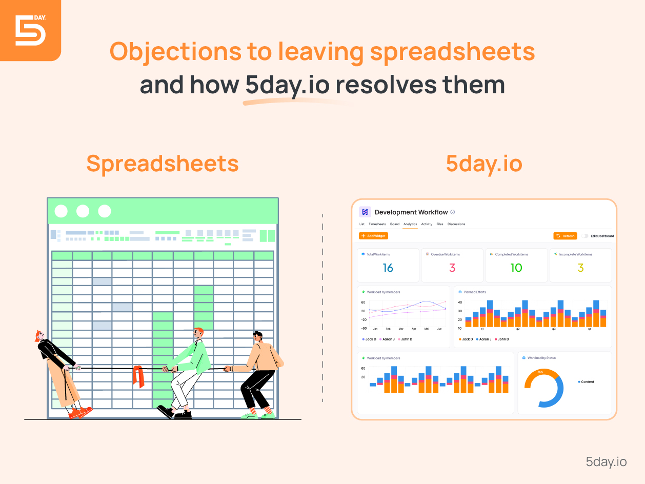 Objections to leaving spreadsheets and how 5day.io resolves them
