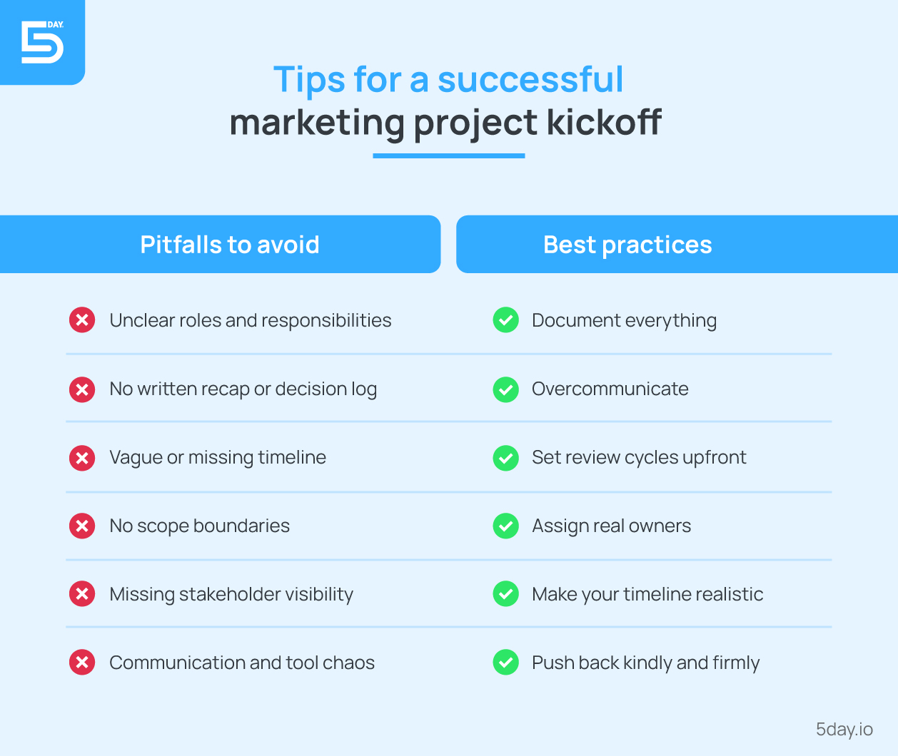 Pitfalls to avoid and best practices to follow for project kickoff