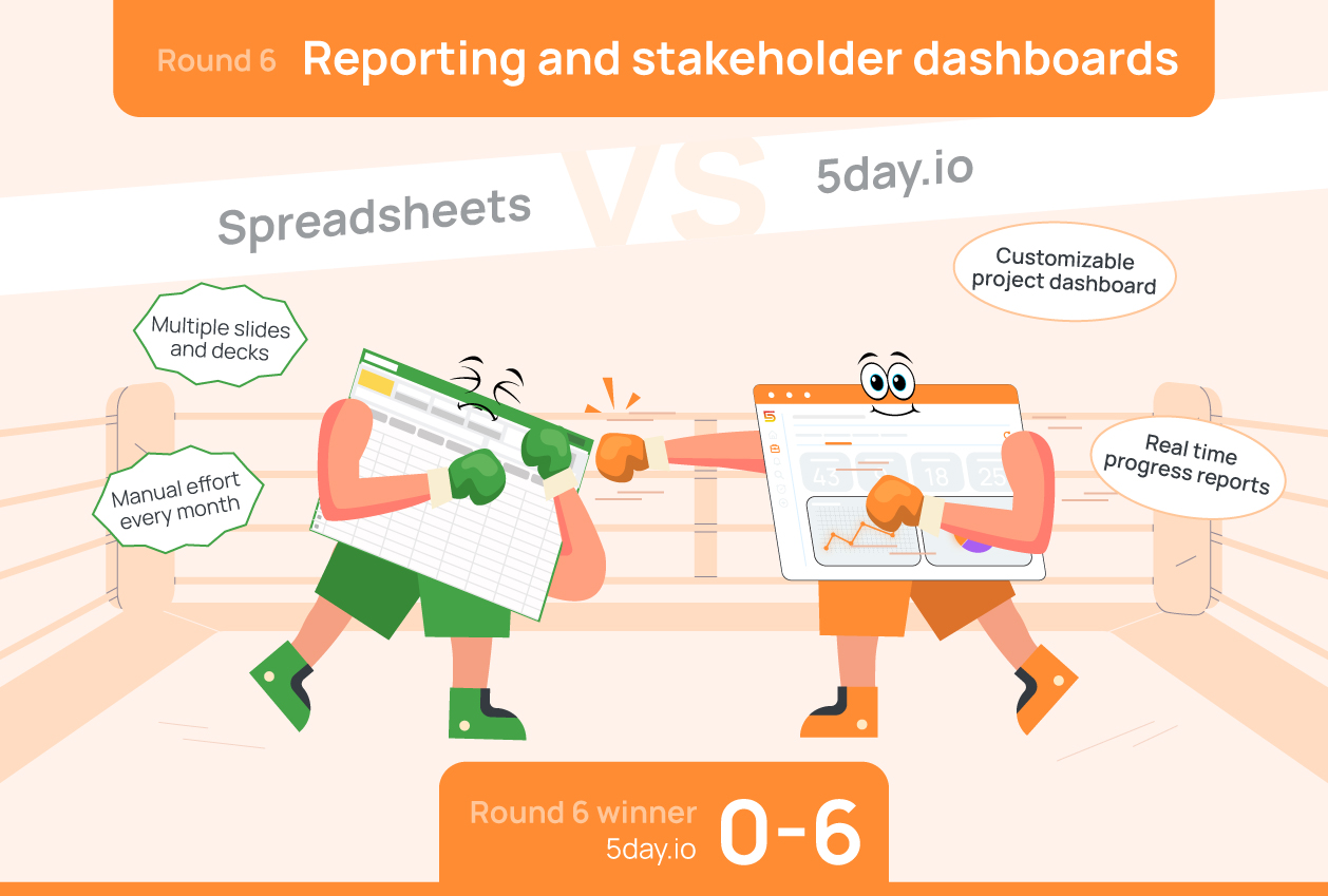 Reporting and stakeholder dashboards