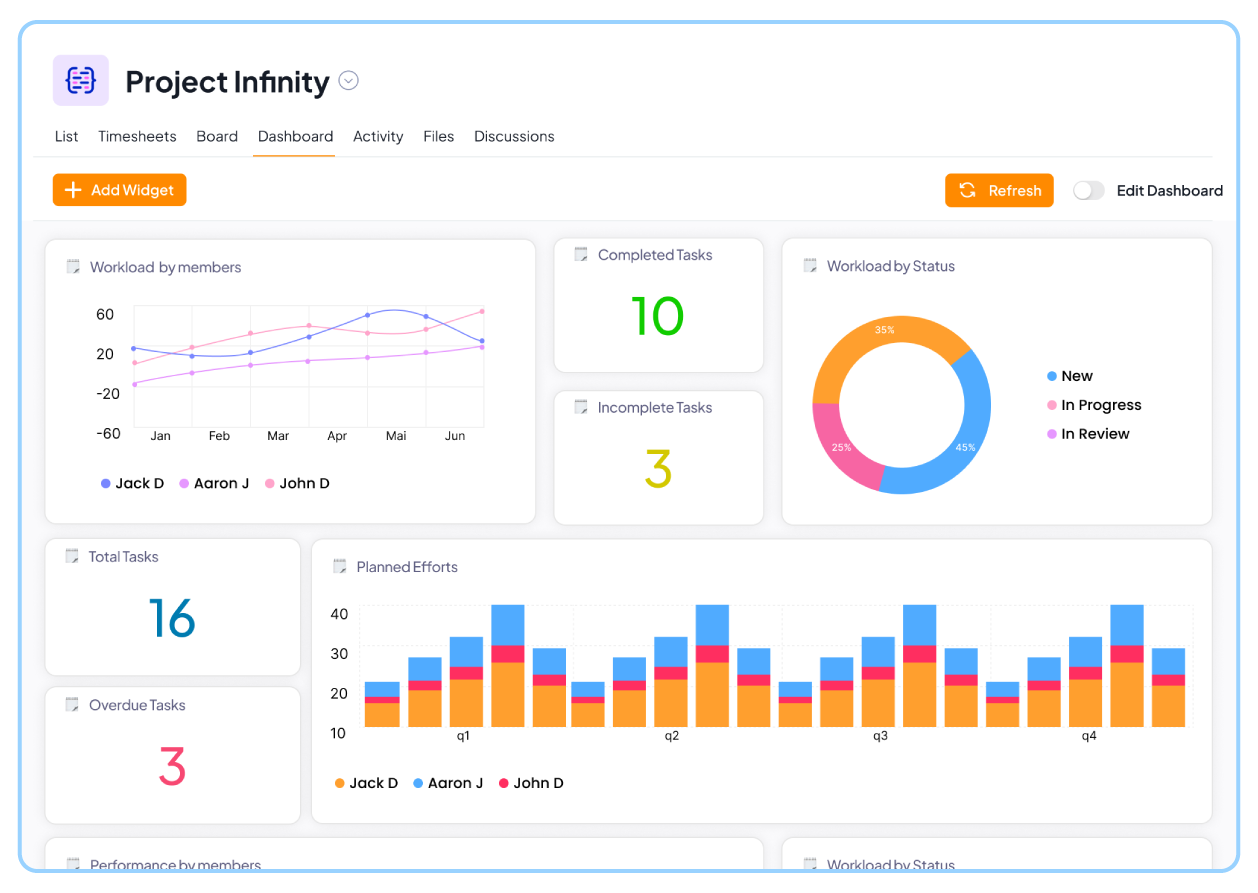 Sprint progress, time estimates, and story points in 5day.io