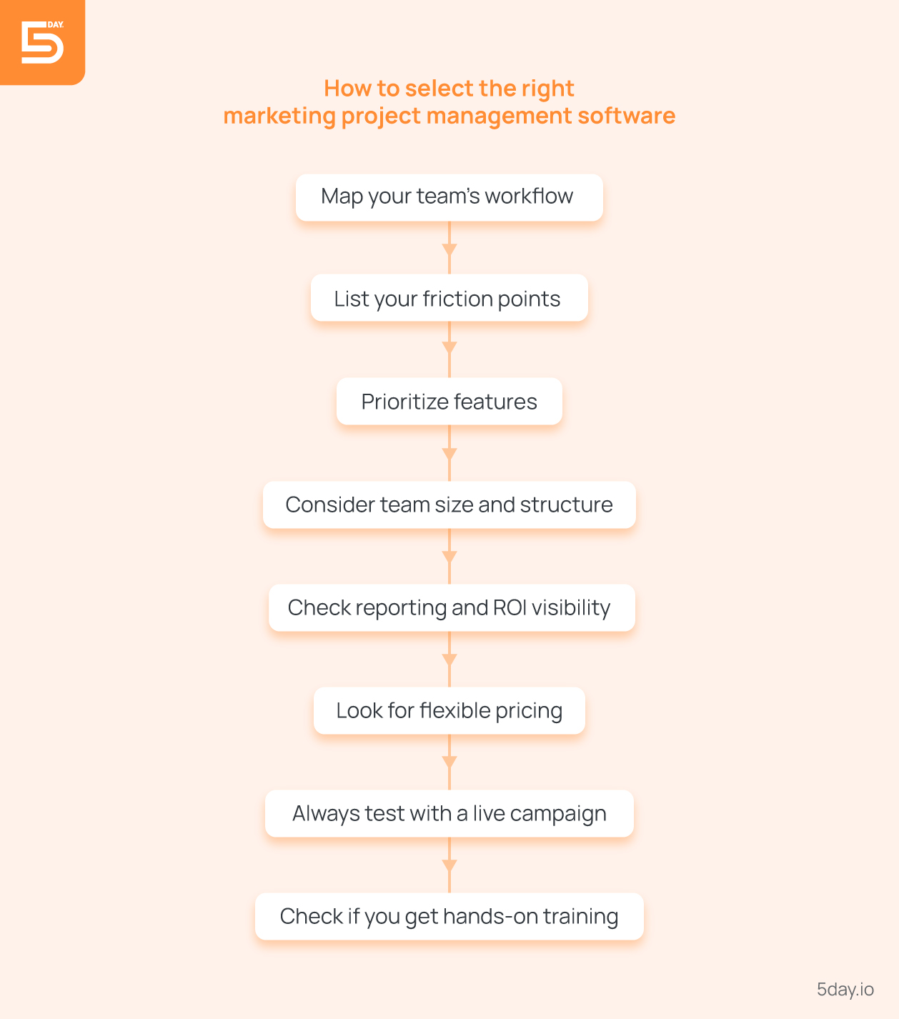 Selecting a right marketing project management software