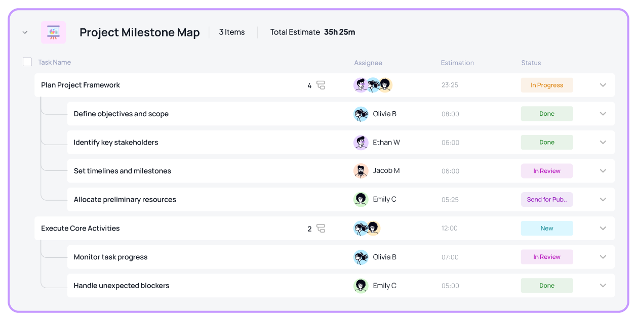 Task View in 5day.io