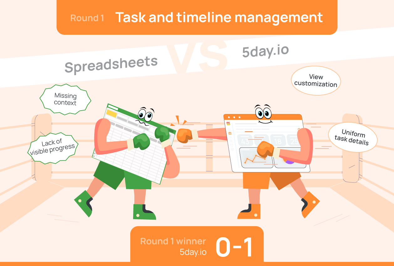 Task and timeline management