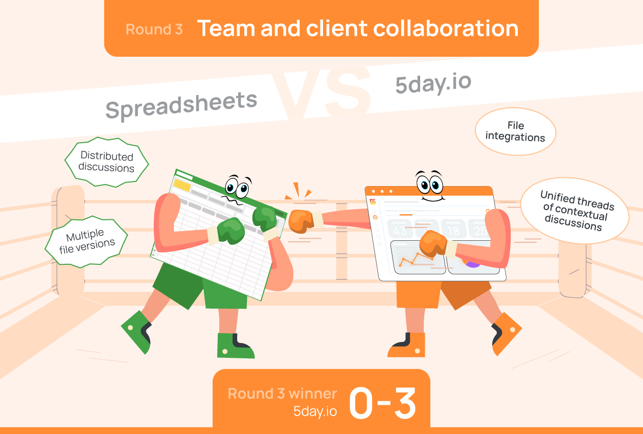 Team and client collaboration