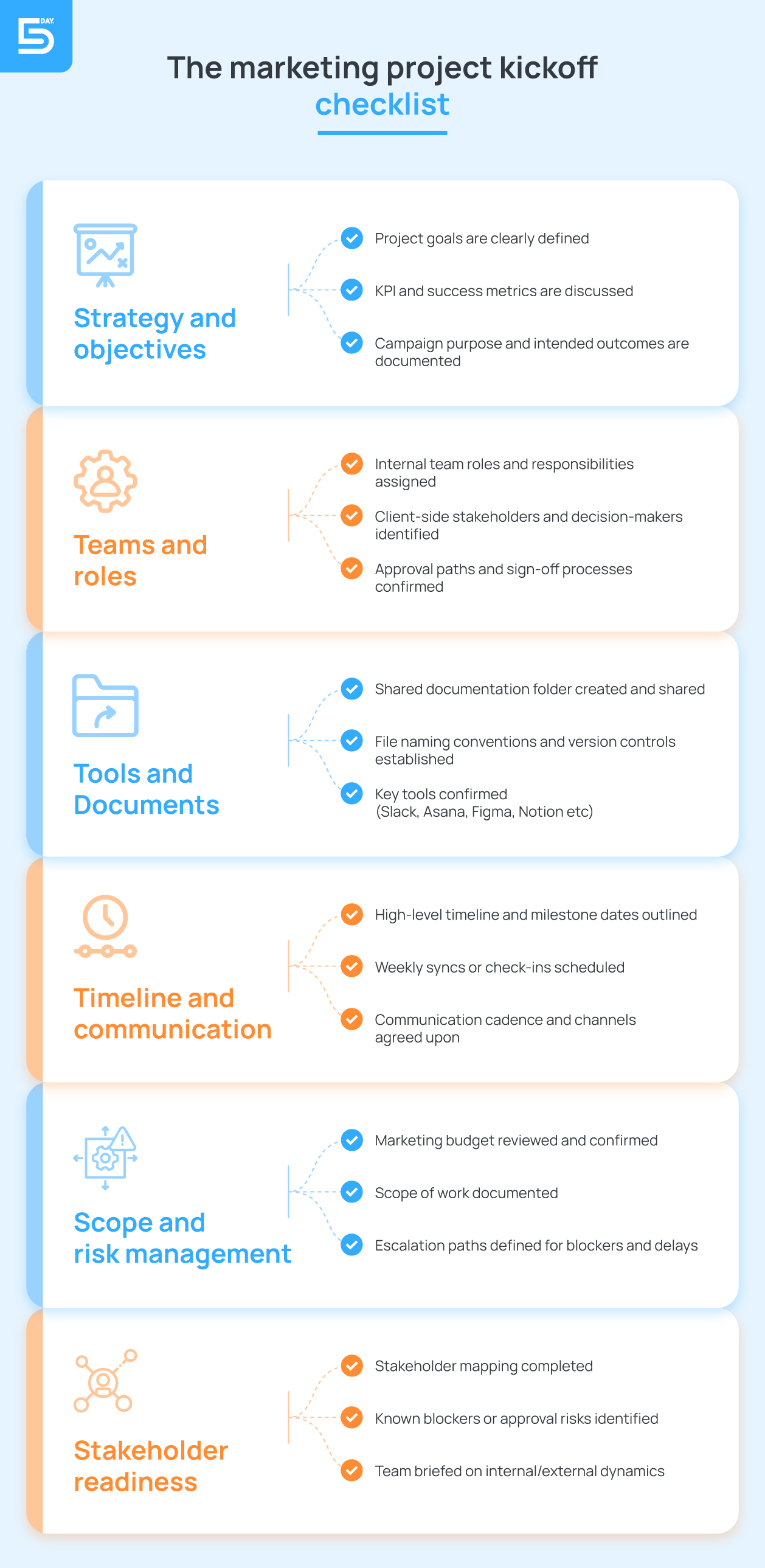 The marketing project kickoff checklist