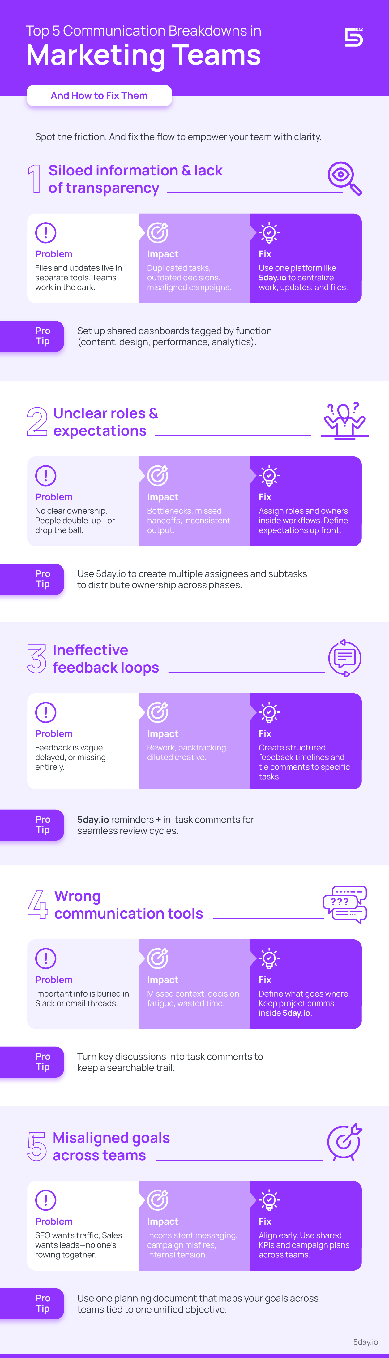 Top 5 Communication Breakdowns in Marketing Teams (And How to Fix Them)