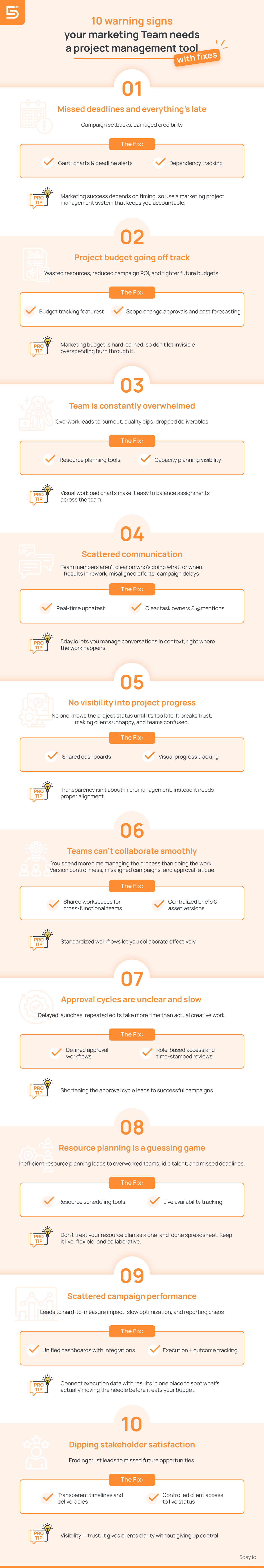 10 Signs Marketing Team Needs a Project Management Software