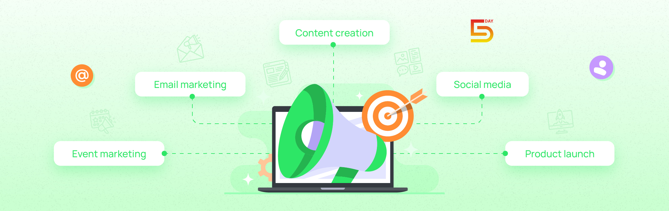 Understanding Different Marketing Workflows